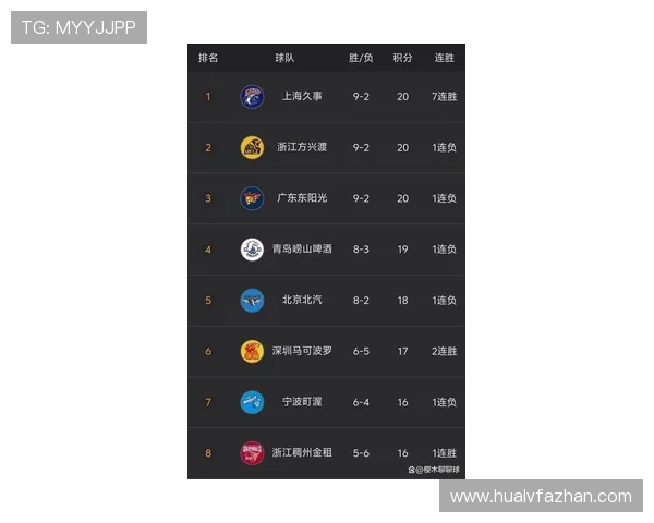 广州足球队在洲际杯积分榜上以97分稳居第一名展现强劲实力